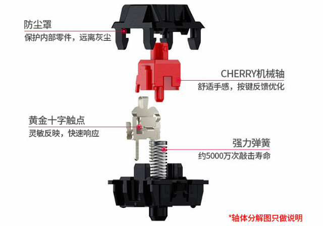 机械键盘是什么