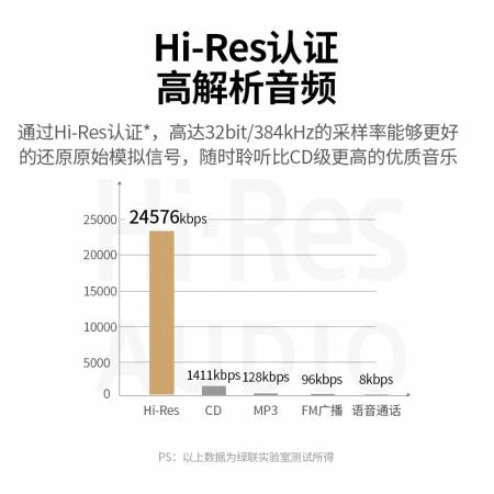 绿联hi-res type-c耳机转接头